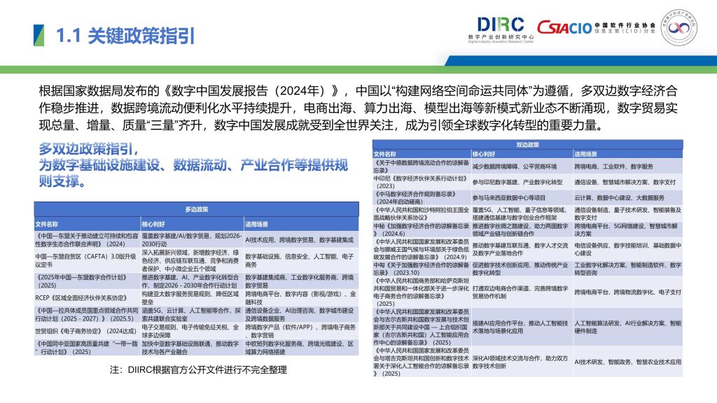 图片[4]-行业报告-《2025中国数字产业出海报告》-行业报告集合