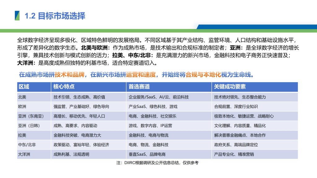 图片[6]-行业报告-《2025中国数字产业出海报告》-行业报告集合