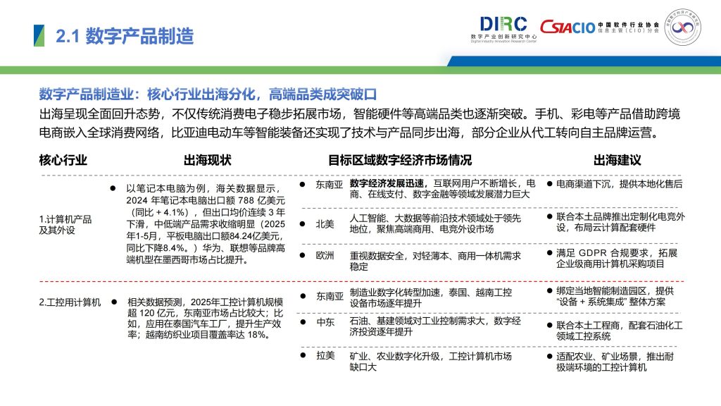 图片[9]-行业报告-《2025中国数字产业出海报告》-行业报告集合