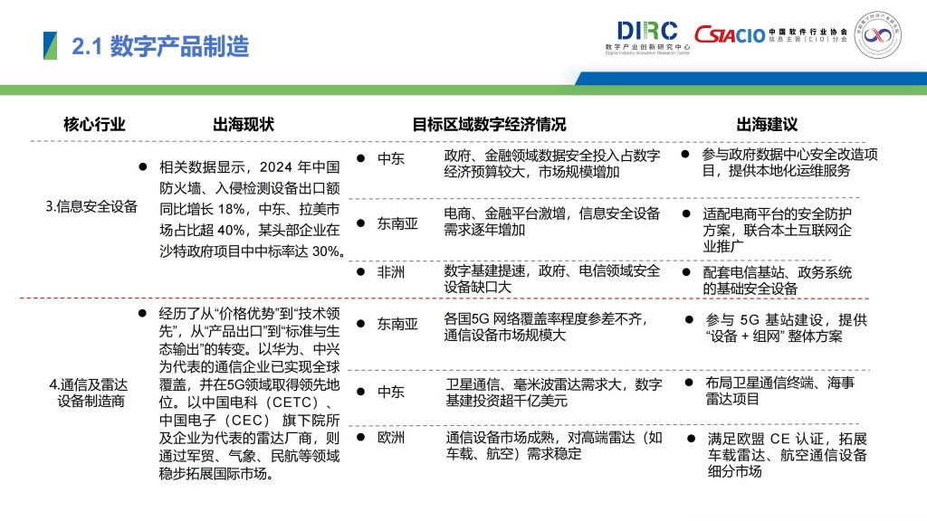 图片[10]-行业报告-《2025中国数字产业出海报告》-行业报告集合