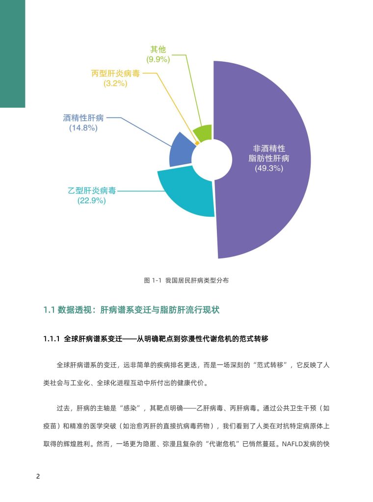 图片[5]-行业报告-《2025肝脏减脂科学营养白皮书》-行业报告集合