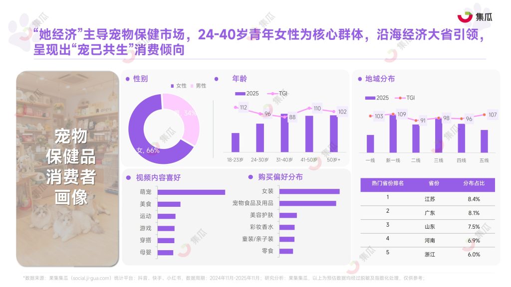 图片[9]-行业报告-《2025年1-9月宠物保健品市场趋势报告》-行业报告集合