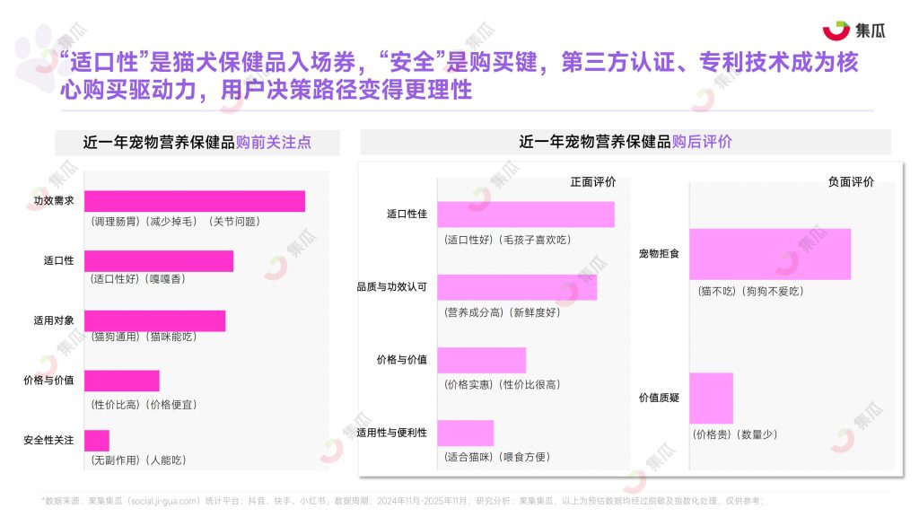 图片[10]-行业报告-《2025年1-9月宠物保健品市场趋势报告》-行业报告集合