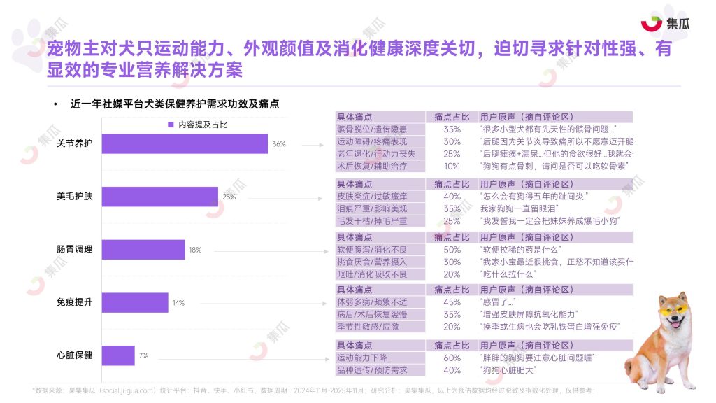 图片[11]-行业报告-《2025年1-9月宠物保健品市场趋势报告》-行业报告集合