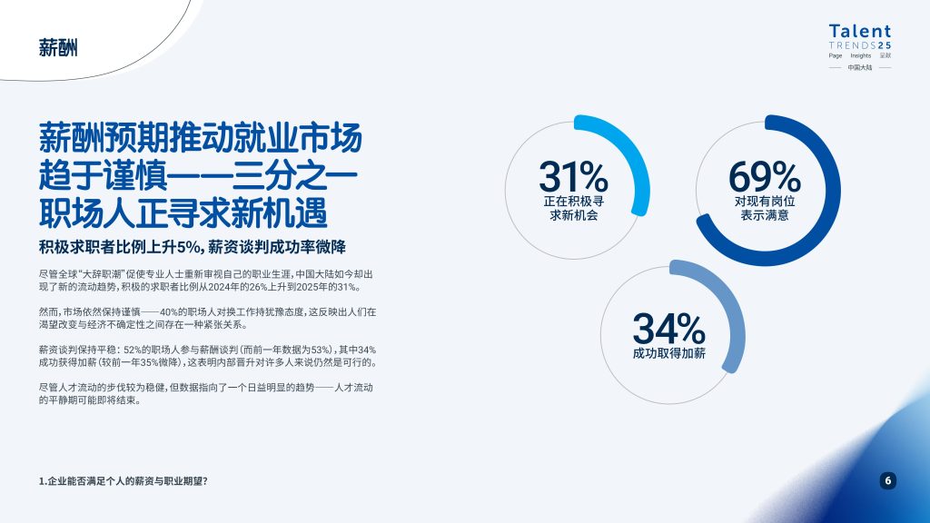 图片[6]-行业报告-《2025年中国大陆人才趋势报告》-行业报告集合