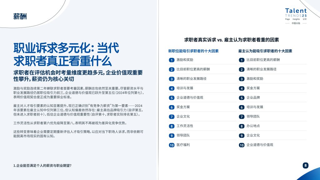图片[8]-行业报告-《2025年中国大陆人才趋势报告》-行业报告集合