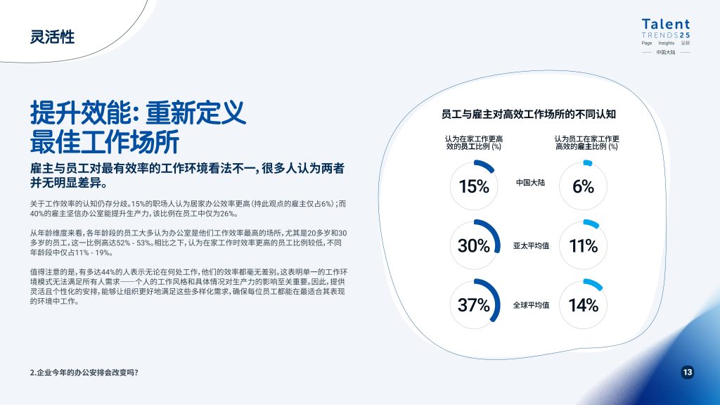 图片[12]-行业报告-《2025年中国大陆人才趋势报告》-行业报告集合