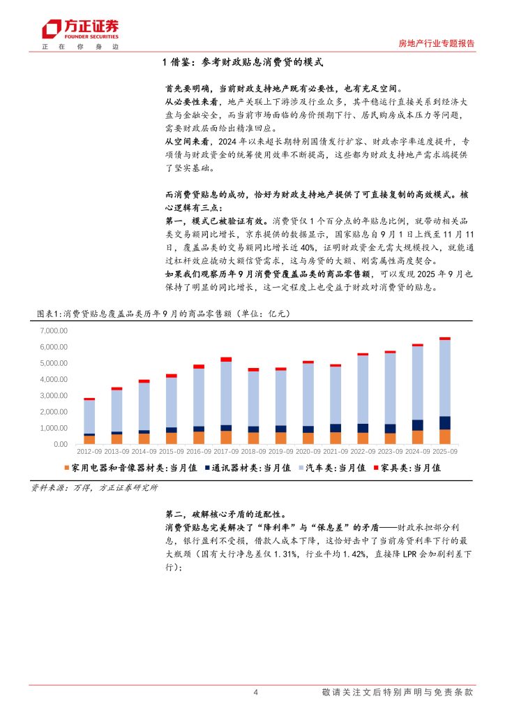 图片[2]-行业报告-《2025房地产财政贴息房贷探讨动机影响和路径》-行业报告集合
