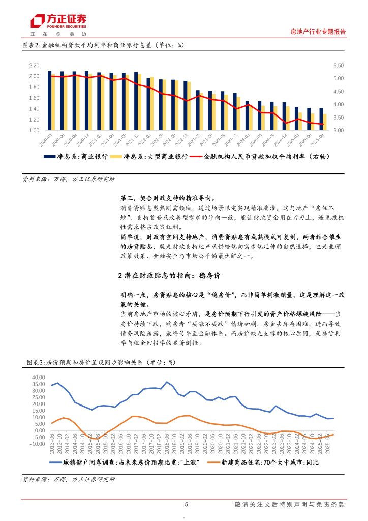 图片[3]-行业报告-《2025房地产财政贴息房贷探讨动机影响和路径》-行业报告集合