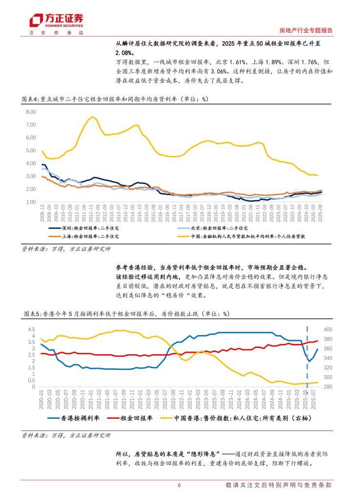 图片[4]-行业报告-《2025房地产财政贴息房贷探讨动机影响和路径》-行业报告集合
