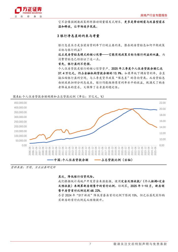 图片[5]-行业报告-《2025房地产财政贴息房贷探讨动机影响和路径》-行业报告集合