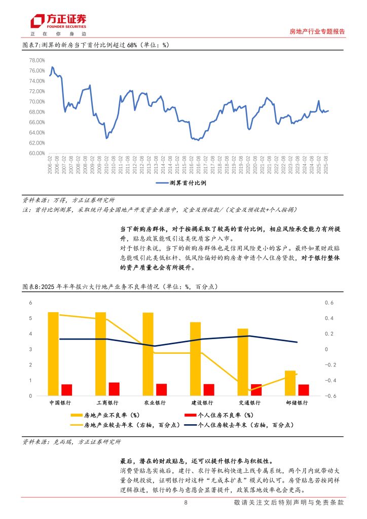 图片[6]-行业报告-《2025房地产财政贴息房贷探讨动机影响和路径》-行业报告集合