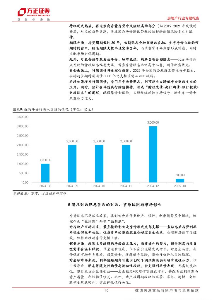 图片[8]-行业报告-《2025房地产财政贴息房贷探讨动机影响和路径》-行业报告集合