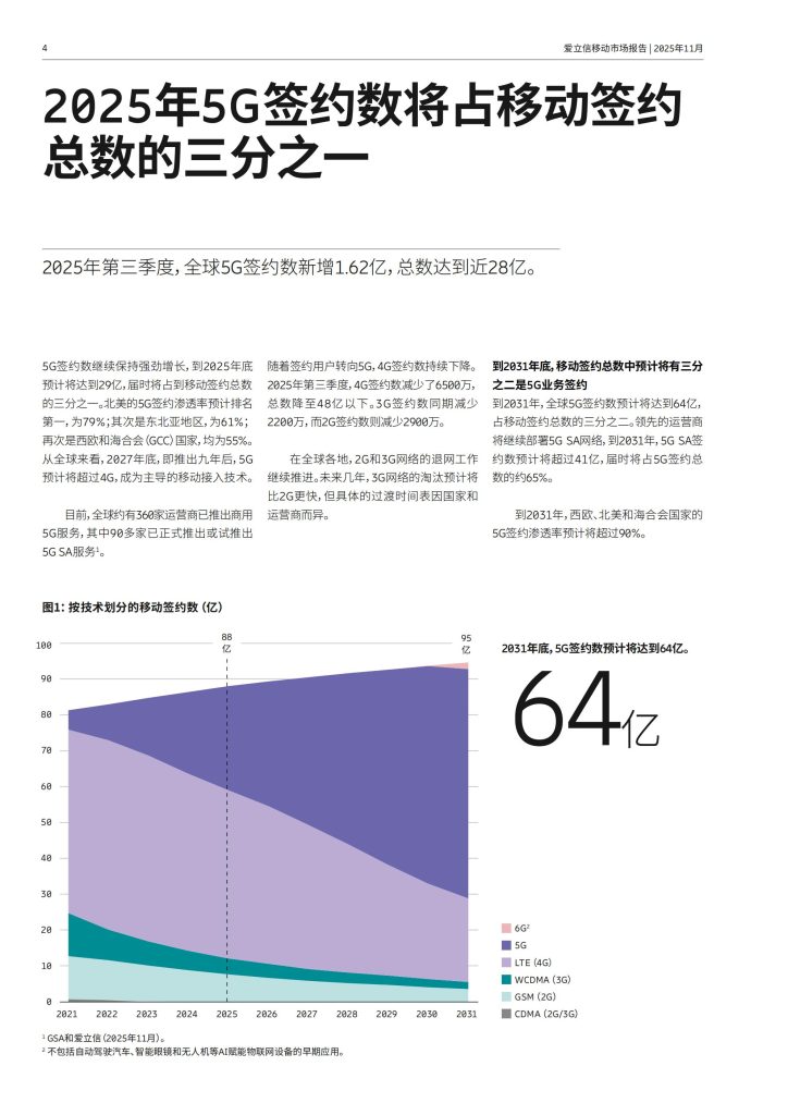 图片[4]-行业报告-《2025年11月移动市场报告》-行业报告集合