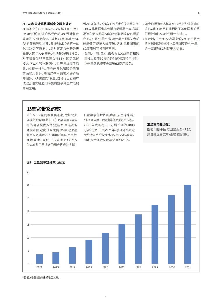 图片[5]-行业报告-《2025年11月移动市场报告》-行业报告集合
