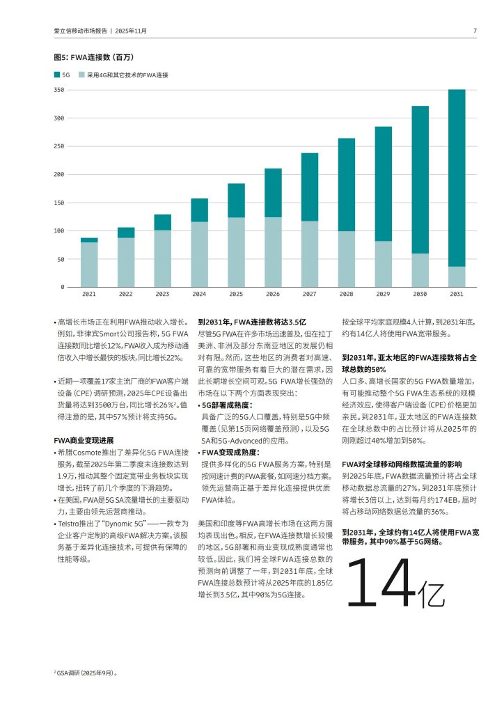 图片[7]-行业报告-《2025年11月移动市场报告》-行业报告集合