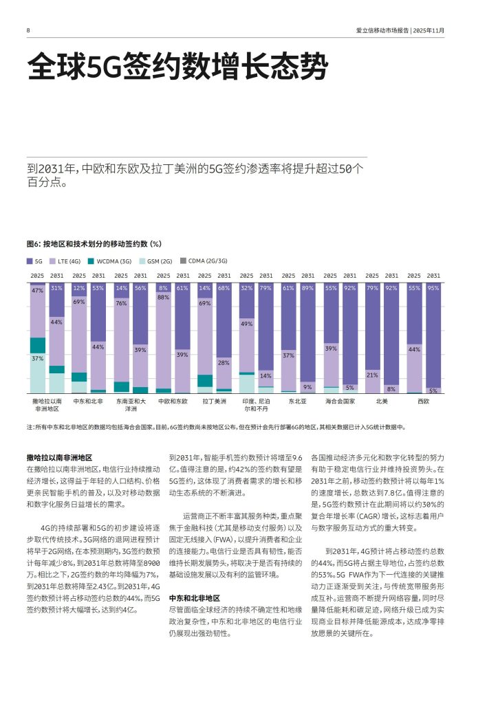 图片[8]-行业报告-《2025年11月移动市场报告》-行业报告集合