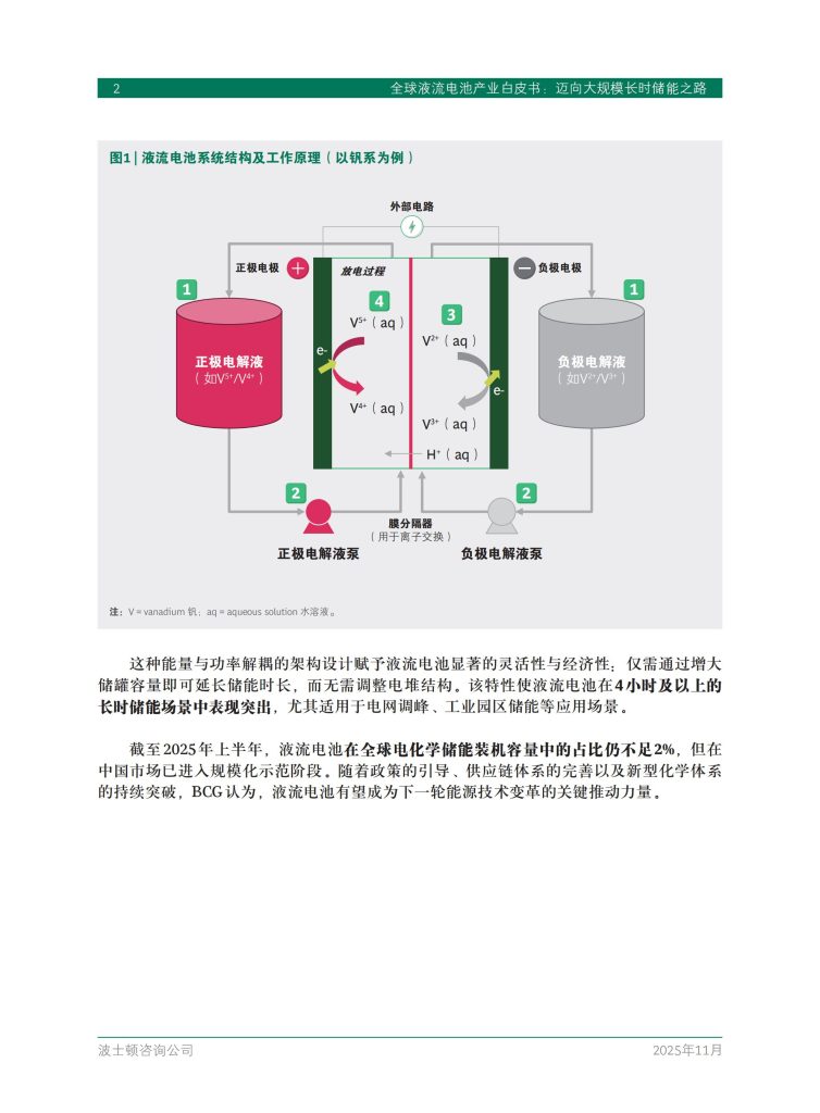 图片[4]-行业报告-《2025全球液流电池产业白皮书-迈向大规模长时储能之路》-行业报告集合