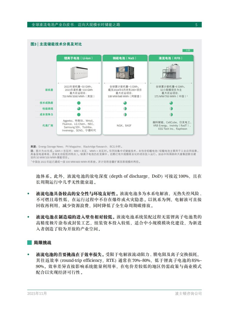 图片[7]-行业报告-《2025全球液流电池产业白皮书-迈向大规模长时储能之路》-行业报告集合