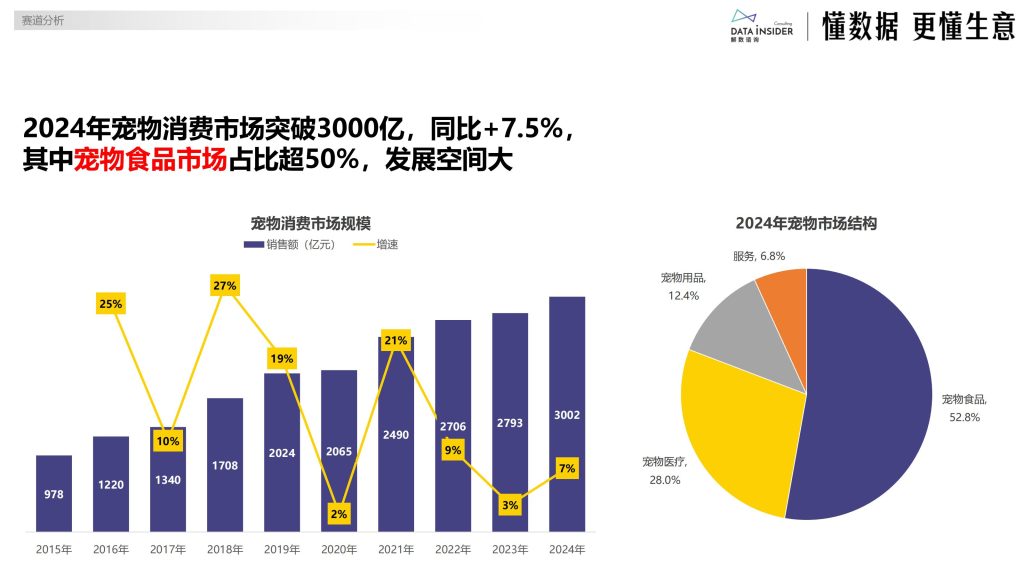 图片[4]-行业报告-《2025宠物布局平价赛道研究报告》-行业报告集合