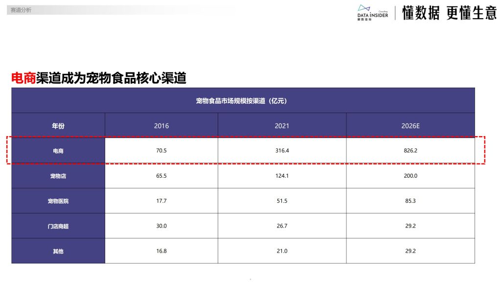 图片[5]-行业报告-《2025宠物布局平价赛道研究报告》-行业报告集合