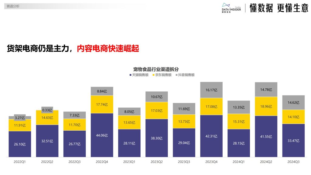 图片[6]-行业报告-《2025宠物布局平价赛道研究报告》-行业报告集合