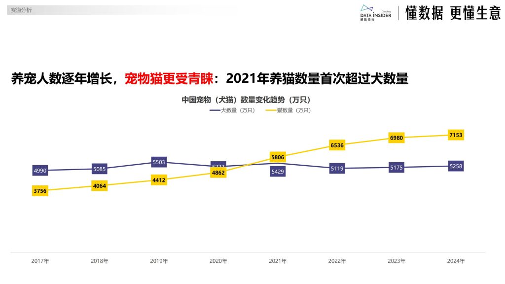 图片[7]-行业报告-《2025宠物布局平价赛道研究报告》-行业报告集合