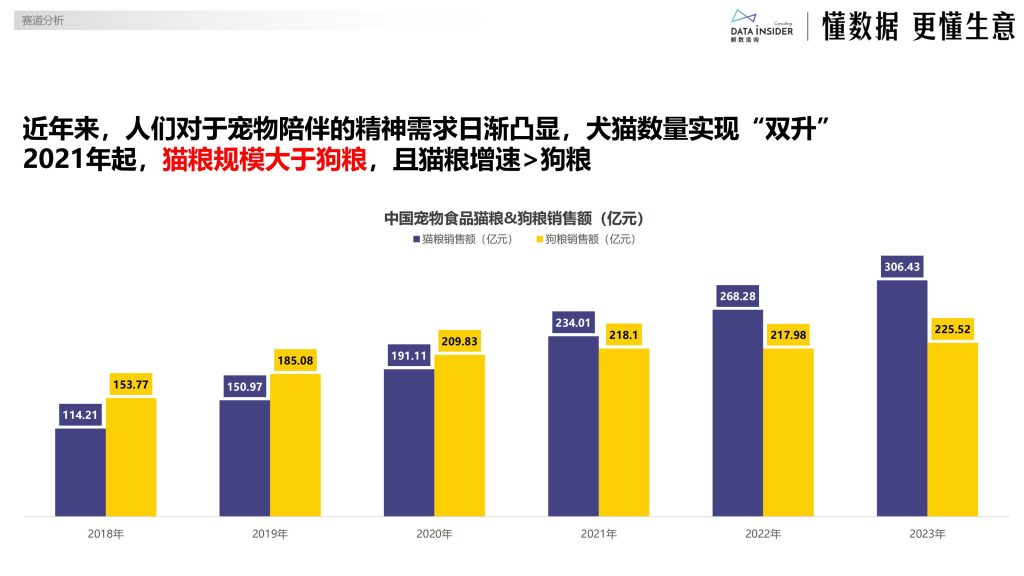 图片[8]-行业报告-《2025宠物布局平价赛道研究报告》-行业报告集合