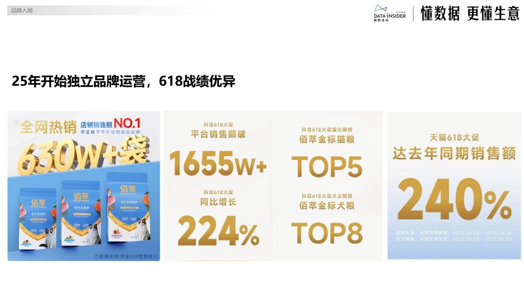 图片[11]-行业报告-《2025宠物布局平价赛道研究报告》-行业报告集合