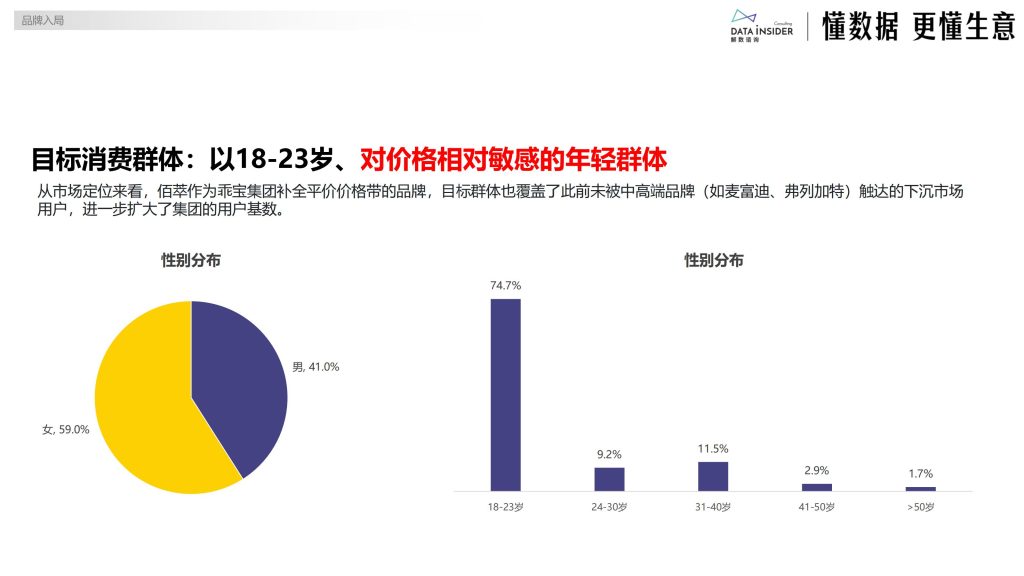 图片[13]-行业报告-《2025宠物布局平价赛道研究报告》-行业报告集合