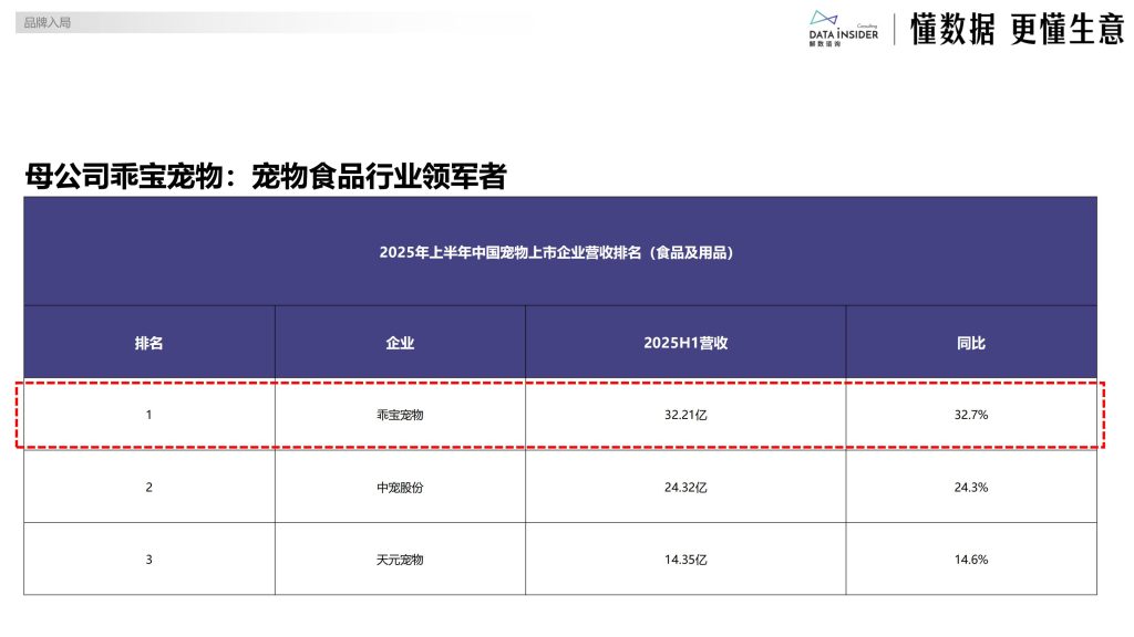 图片[15]-行业报告-《2025宠物布局平价赛道研究报告》-行业报告集合