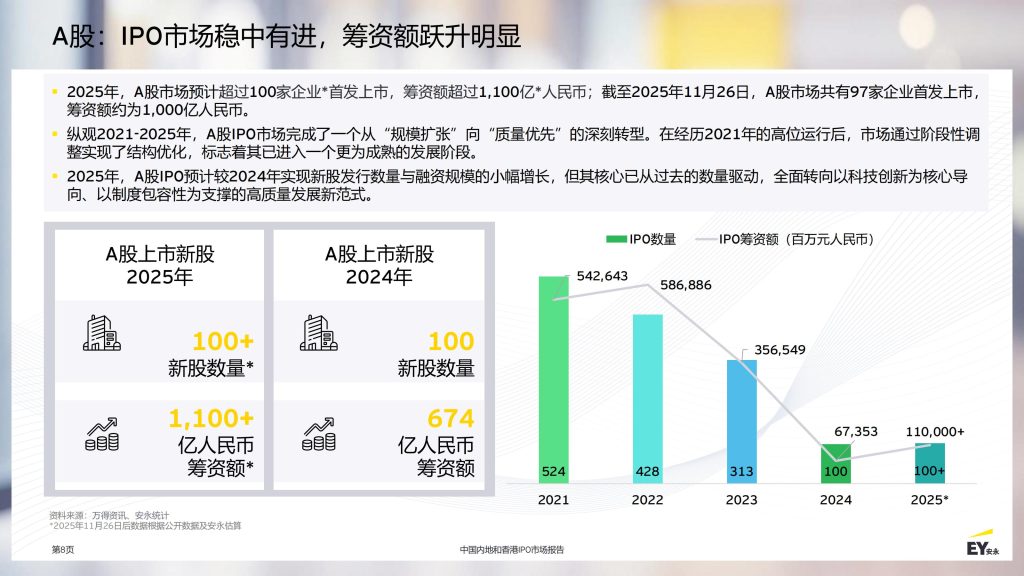 图片[8]-行业报告-《2025中国内地和香港IPO市场报告》-行业报告集合