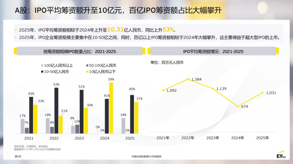 图片[9]-行业报告-《2025中国内地和香港IPO市场报告》-行业报告集合