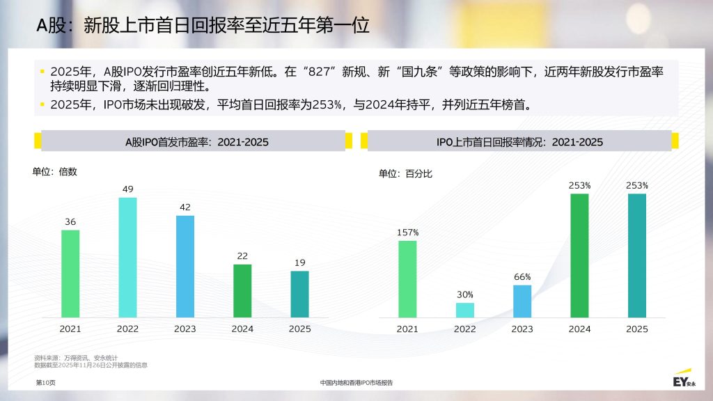 图片[10]-行业报告-《2025中国内地和香港IPO市场报告》-行业报告集合