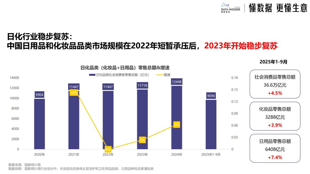 图片[4]-2025日化行业新趋势：国货崛起、人群细分与创新驱动-行业报告集合