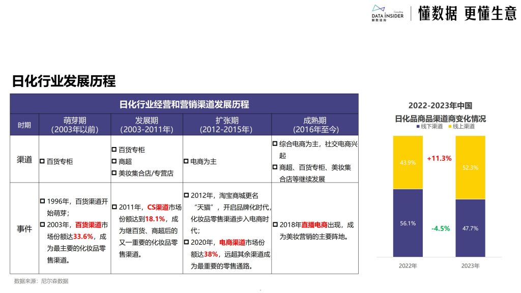 图片[5]-2025日化行业新趋势：国货崛起、人群细分与创新驱动-行业报告集合