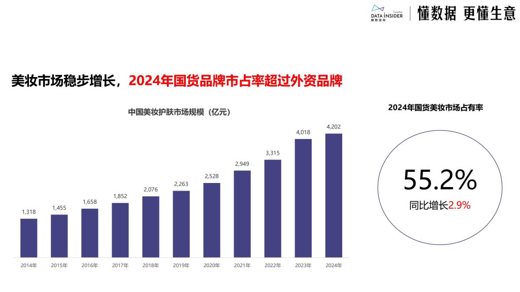 图片[8]-2025日化行业新趋势：国货崛起、人群细分与创新驱动-行业报告集合