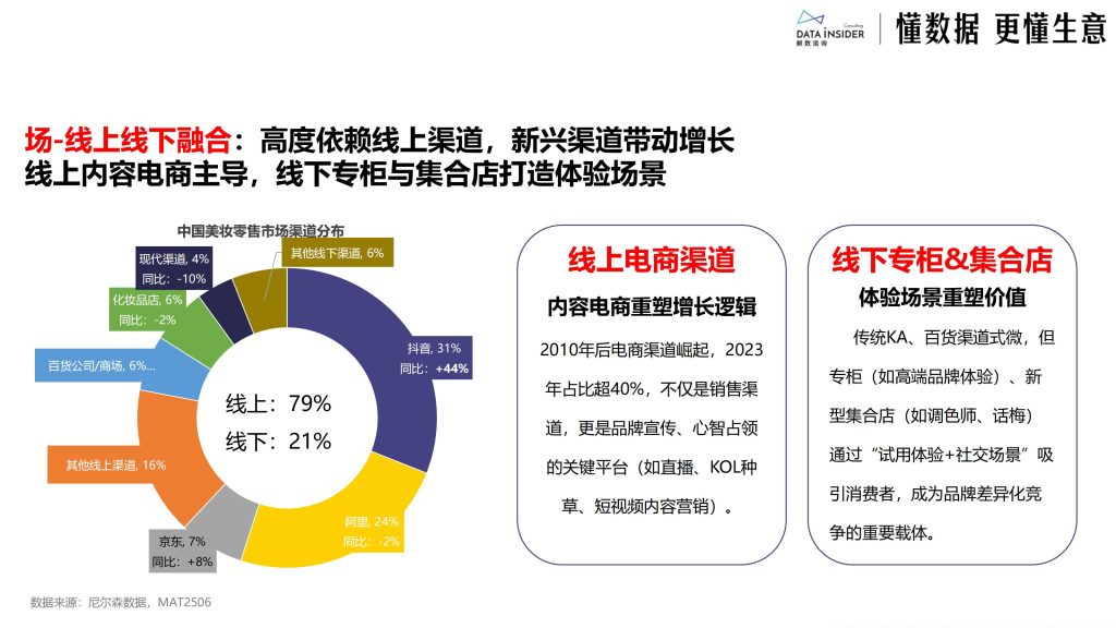 图片[10]-2025日化行业新趋势：国货崛起、人群细分与创新驱动-行业报告集合