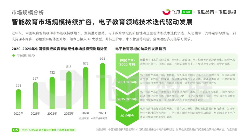 图片[6]-2025年电子教育市场洞察：AI驱动下的机遇与挑战-行业报告集合