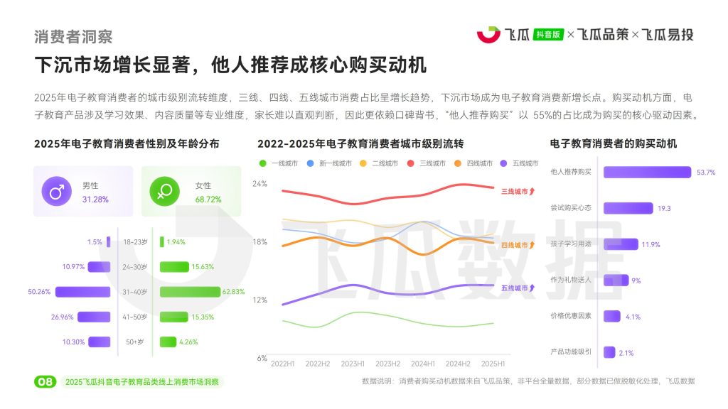 图片[9]-2025年电子教育市场洞察：AI驱动下的机遇与挑战-行业报告集合