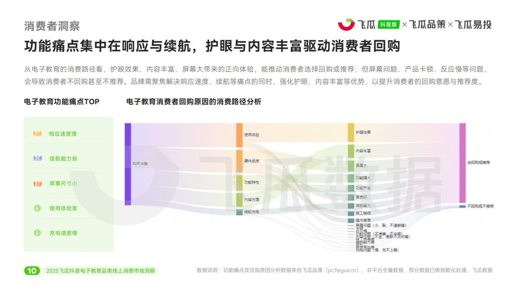 图片[11]-2025年电子教育市场洞察：AI驱动下的机遇与挑战-行业报告集合
