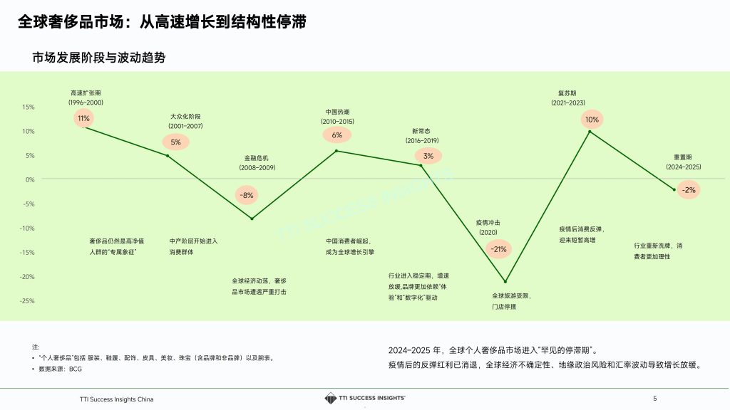 图片[5]-重塑奢侈：2025年零售店长如何驾驭变革与体验新时代-行业报告集合