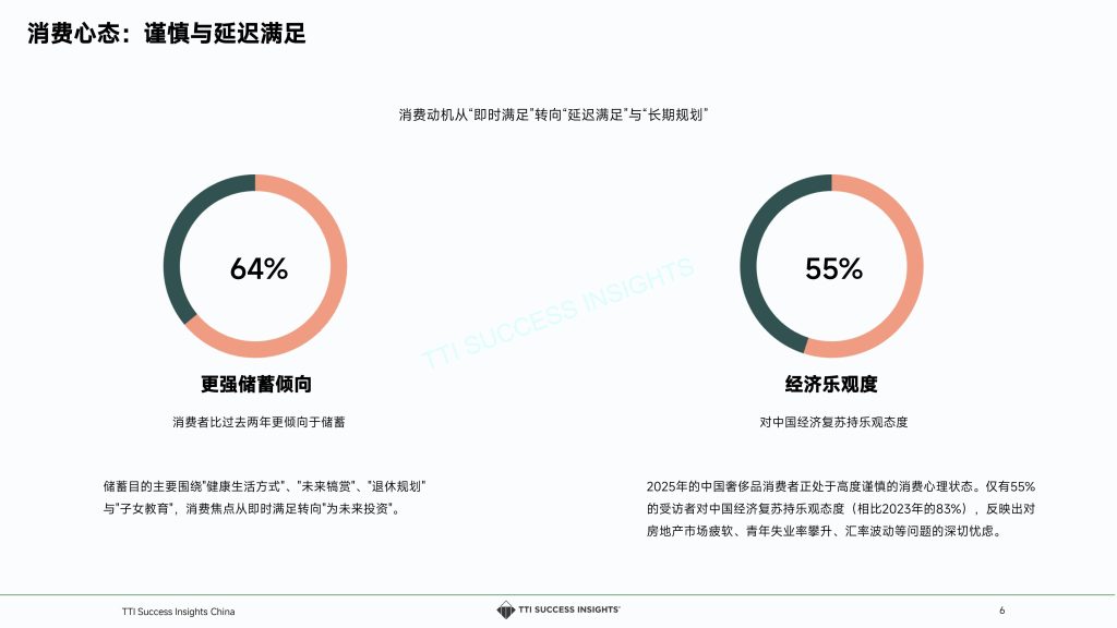 图片[6]-重塑奢侈：2025年零售店长如何驾驭变革与体验新时代-行业报告集合