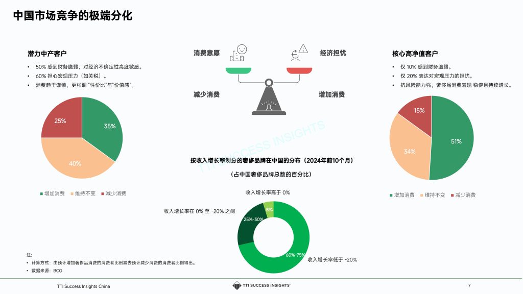 图片[7]-重塑奢侈：2025年零售店长如何驾驭变革与体验新时代-行业报告集合