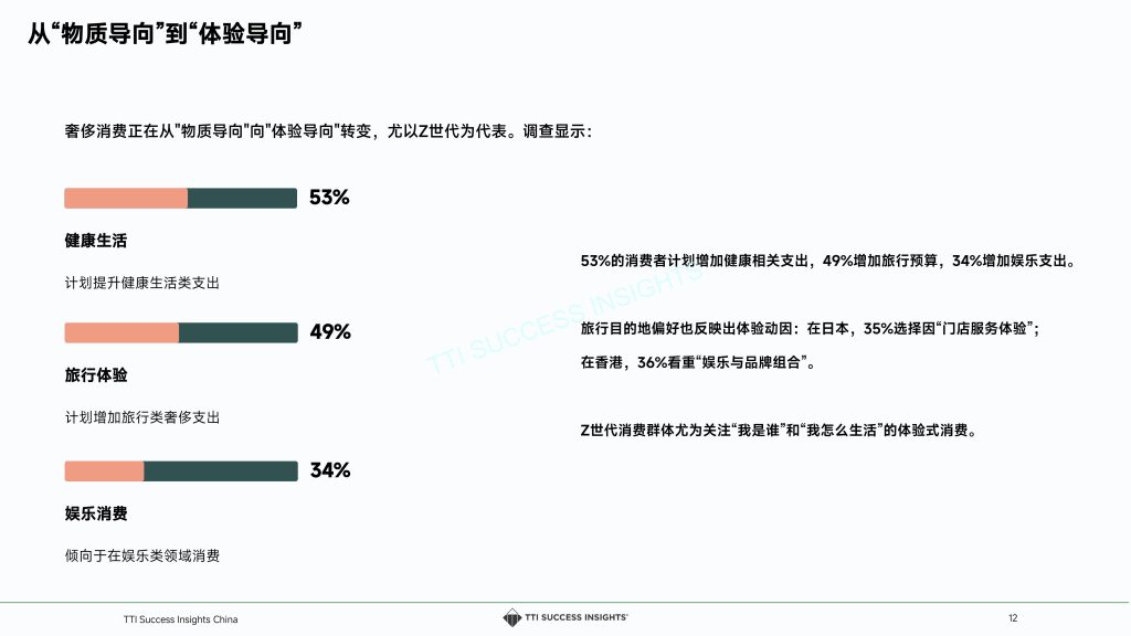 图片[12]-重塑奢侈：2025年零售店长如何驾驭变革与体验新时代-行业报告集合