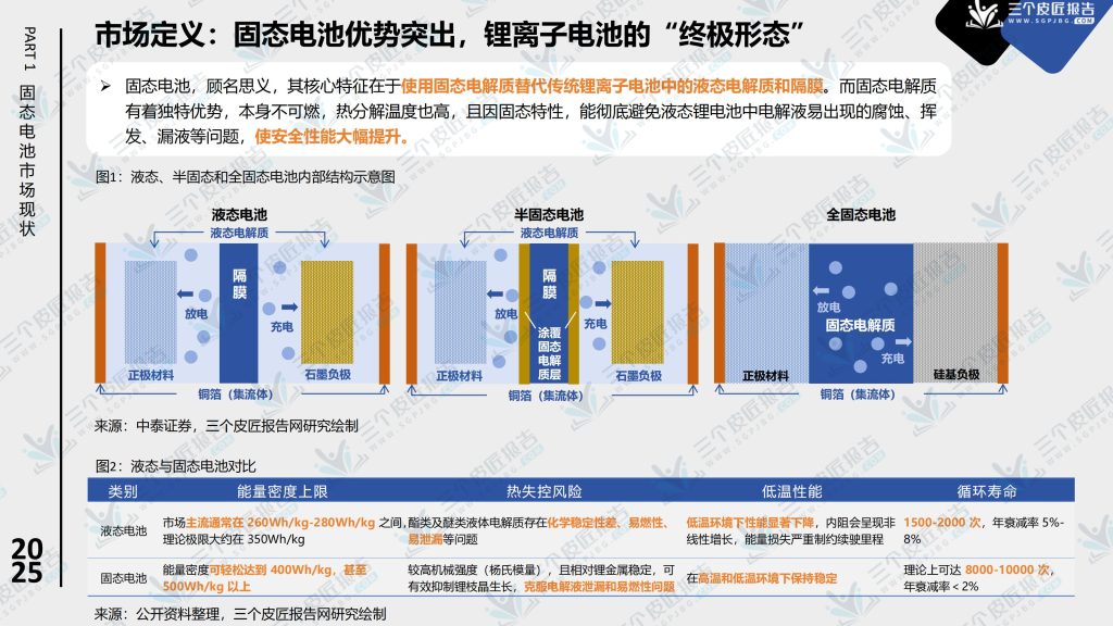 图片[4]-固态电池产业化提速，2027年或迎市场拐点-行业报告集合