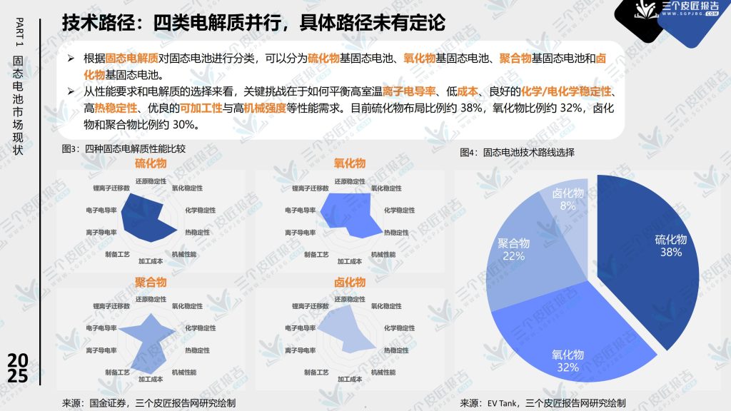 图片[5]-固态电池产业化提速，2027年或迎市场拐点-行业报告集合