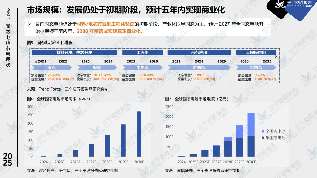图片[6]-固态电池产业化提速，2027年或迎市场拐点-行业报告集合