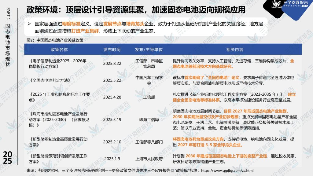 图片[7]-固态电池产业化提速，2027年或迎市场拐点-行业报告集合