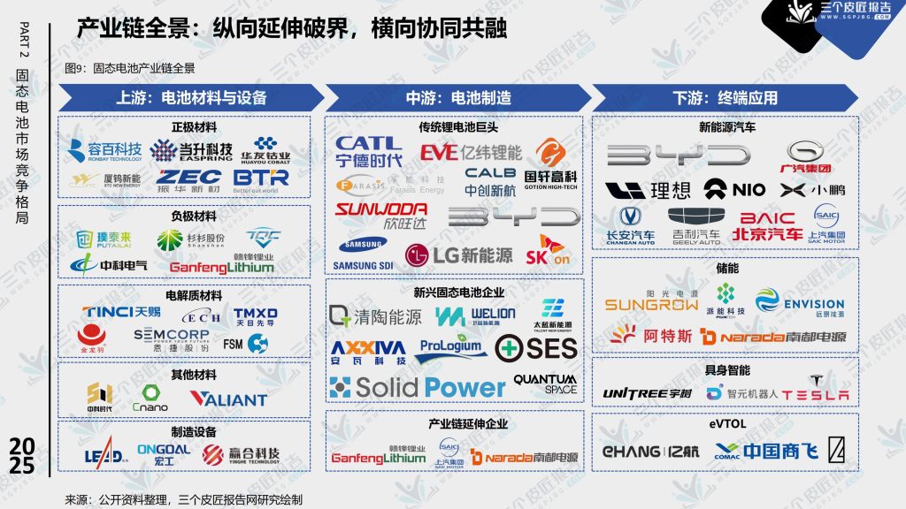 图片[9]-固态电池产业化提速，2027年或迎市场拐点-行业报告集合